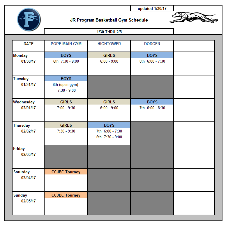 download practical