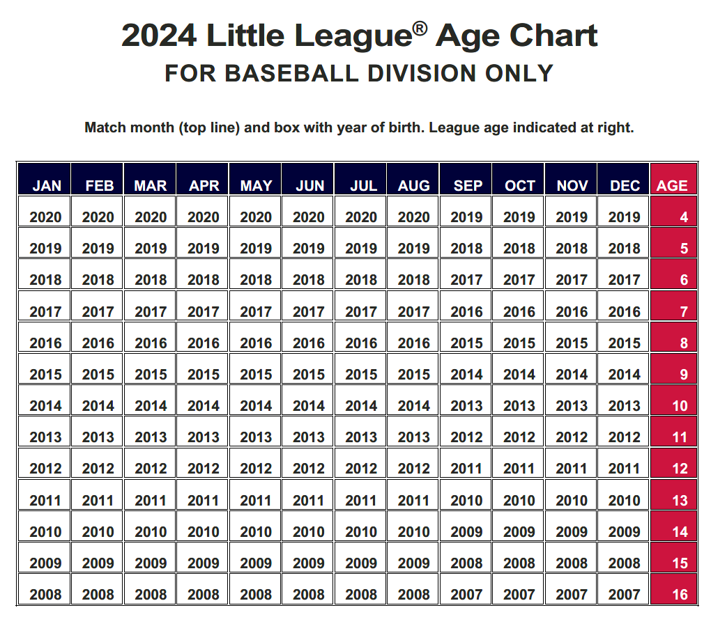 League Age Determination - Little League