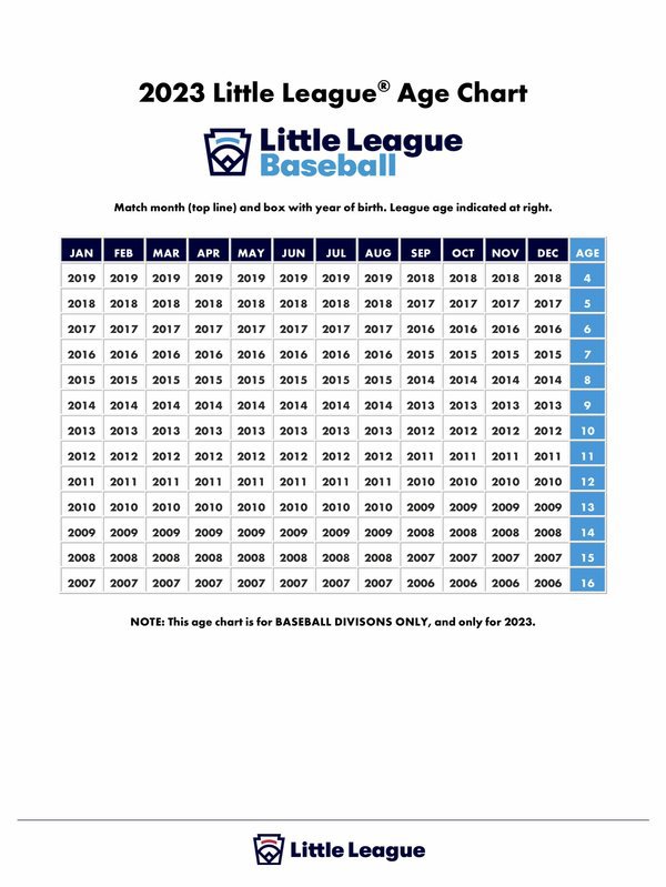 Age Chart 