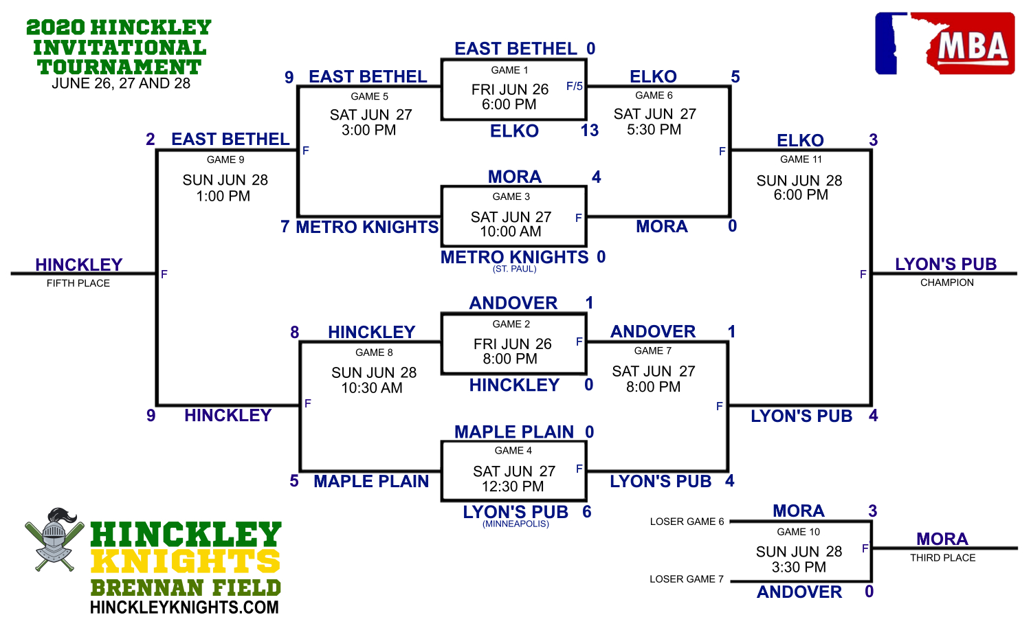 Invitational Tournament