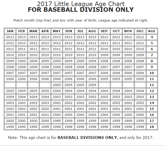 Little League Baseball Age Chart 2016