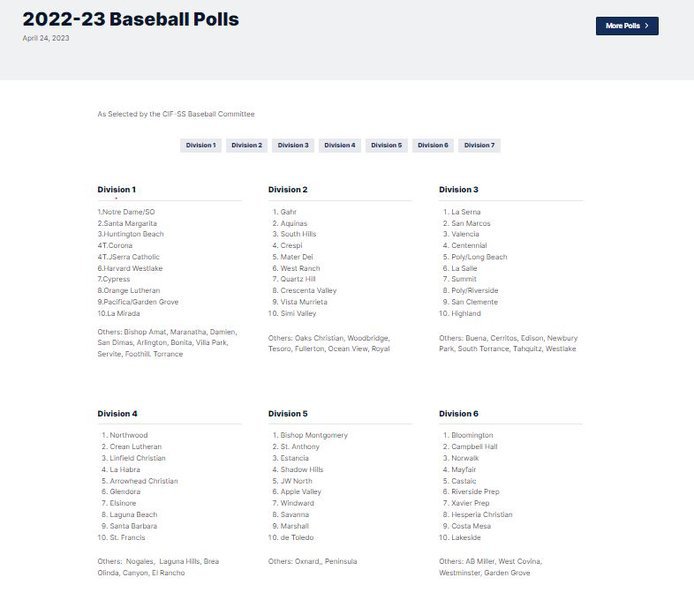 Northwood Ranked #1 in Div 4