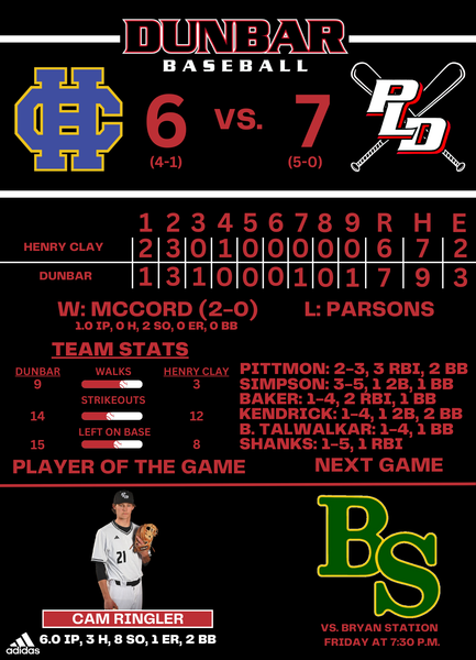 Box Score