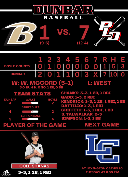 Box Score