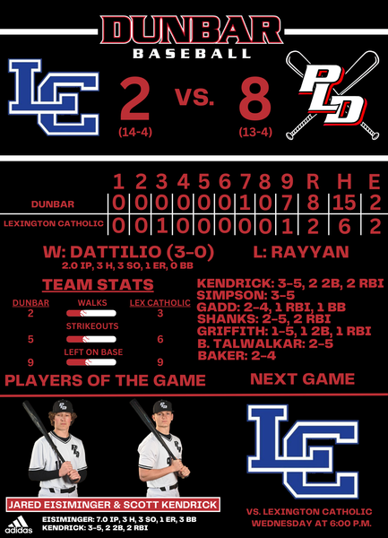 Box Score