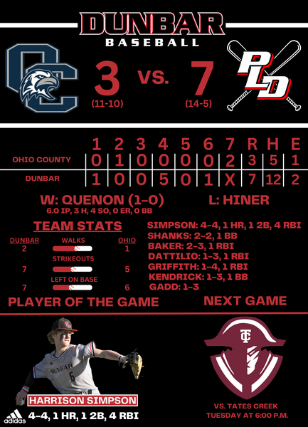Box Score