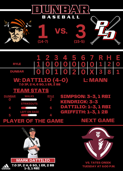 Box Score