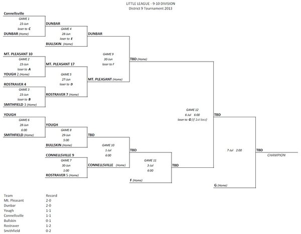 10u Little League District 9 Tournament