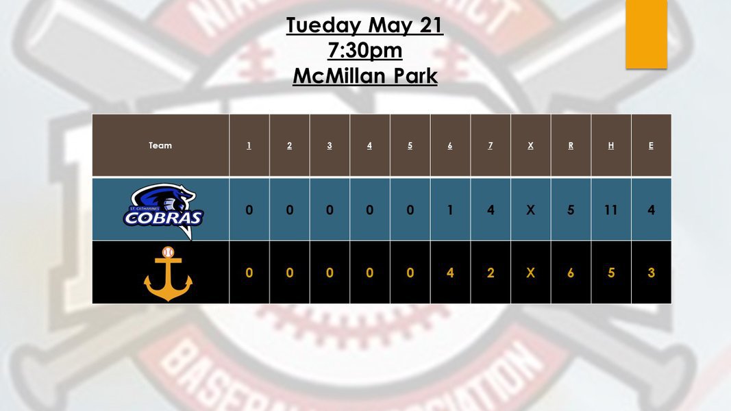 Anchors Win Wild Walk-off in Home Opener