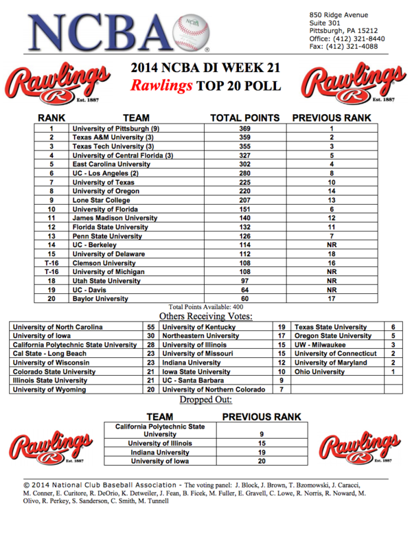 2022-2023 Baseball Roster - UCLA Club Sports