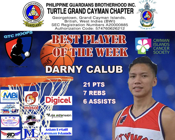 Aug 4, 2019 Best Player of the Week