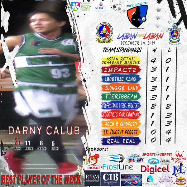 BEST PLAYER OF THE WEEK DEC. 8-10, 2019