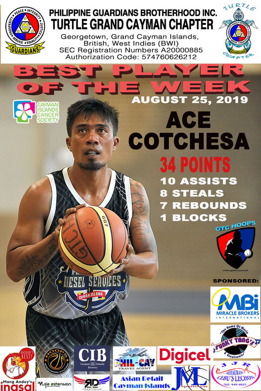 BEST PLAYER OF THE WEEK 08/25/2019