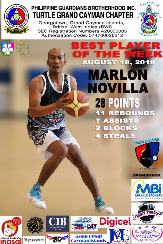 BEST PLAYER OF THE WEEK 08/18/19