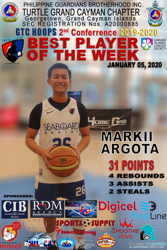 BEST PLAYER OF THE WEEK 01.05.20