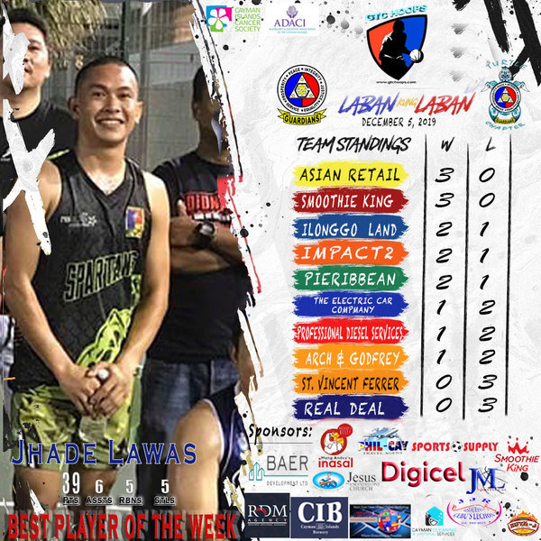 BEST PLAYER OF THE WEEK DEC. 1, 2019