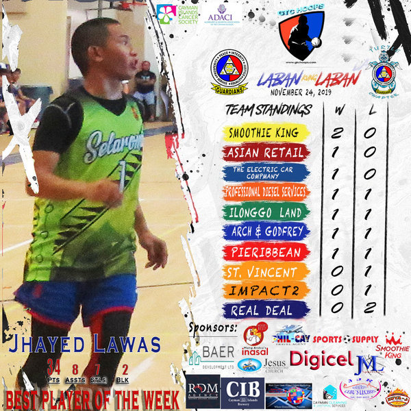 BEST PLAYER OF THE WEEK NOV. 24, 2019