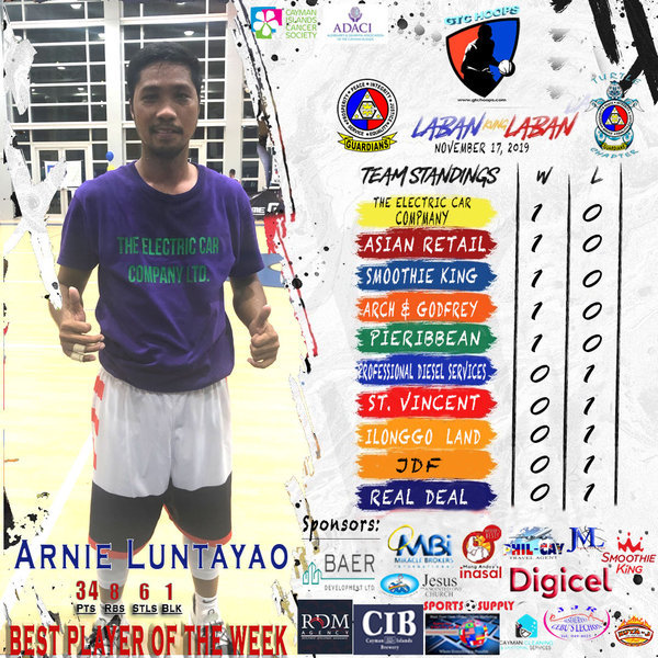 GTC HOOPS BEST PLAYER OF THE WEEK Nov. 17, 2019