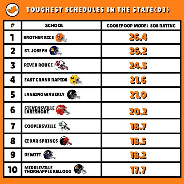 Goosepoop_Toughest_Schedules_D3.jpeg