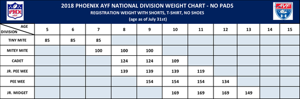 Ayf Weight Chart 2018