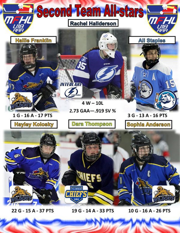 2nd Team All Star