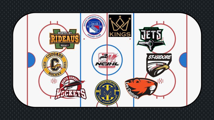Hockey Eastern Ontario NCJHL