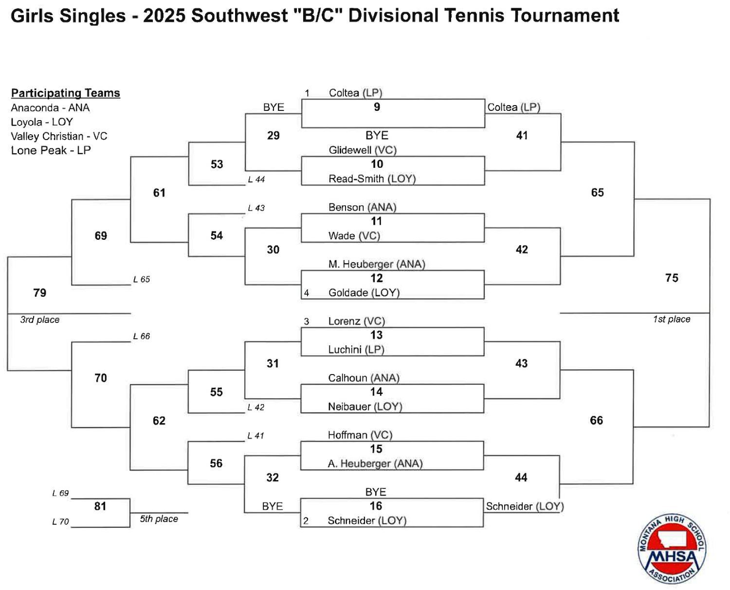 Singles Bracket