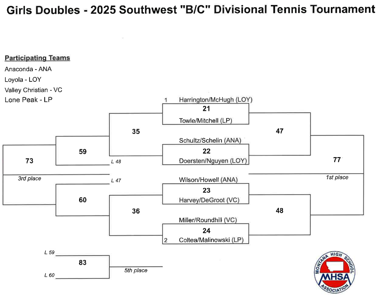 Doubles Bracket