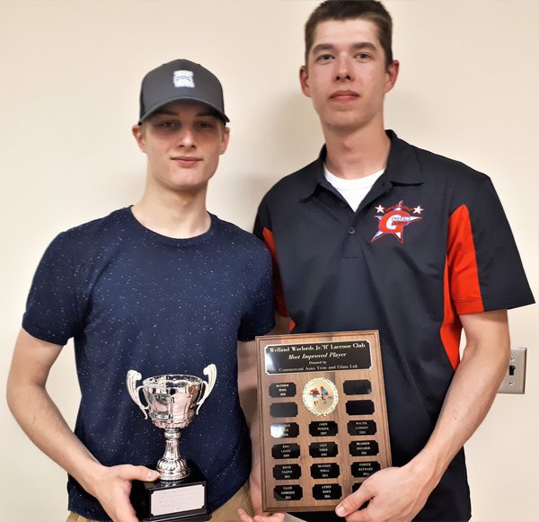 Most Improved Player Award