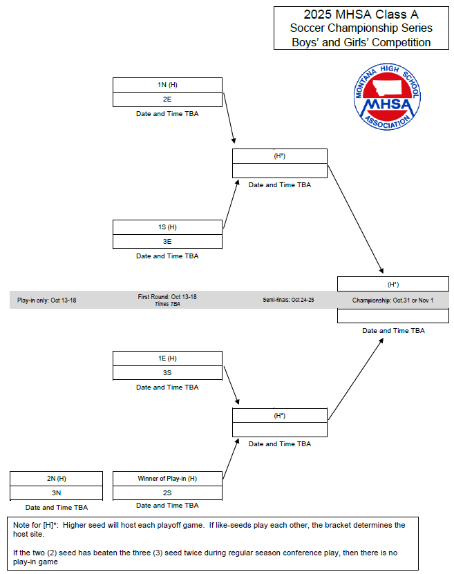 2025 Playoff Bracket