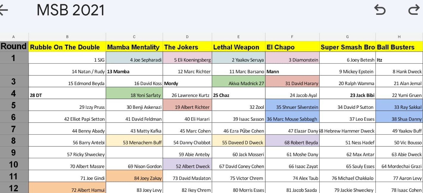 2021 BKS Draft Board