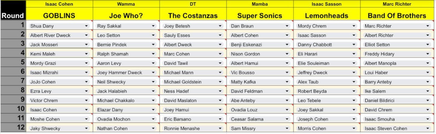 2023 BKS Draft Board