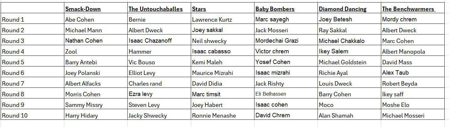 2024 BKS Draft Board