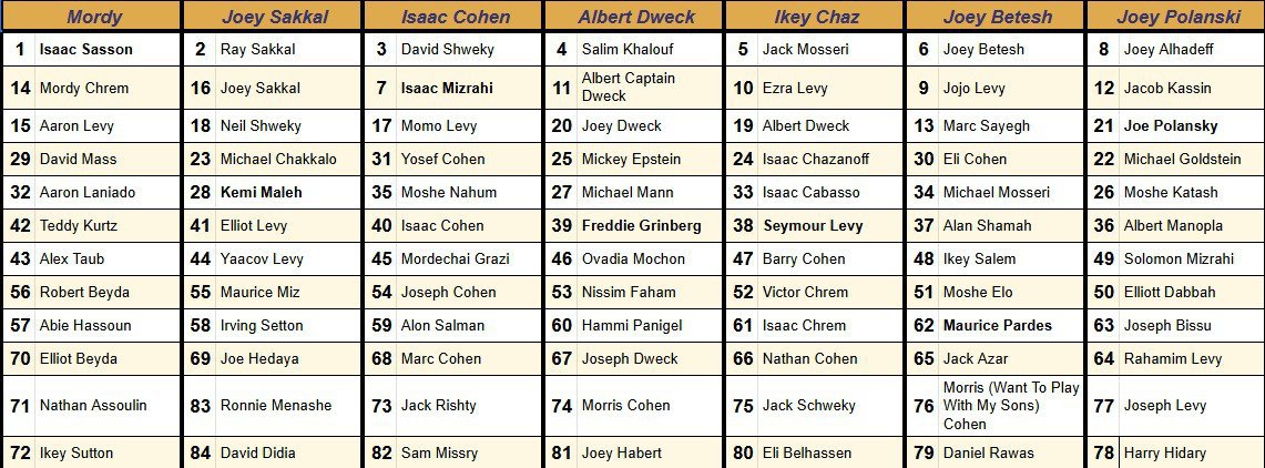 2025 BKS Draft Board