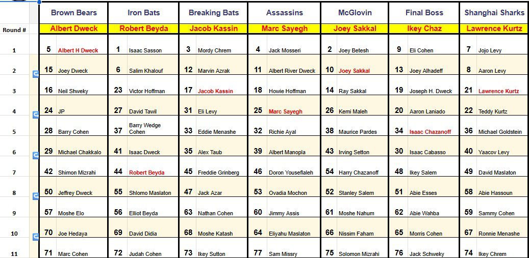 2026 BKS Draft Board