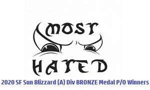  MOST HATED