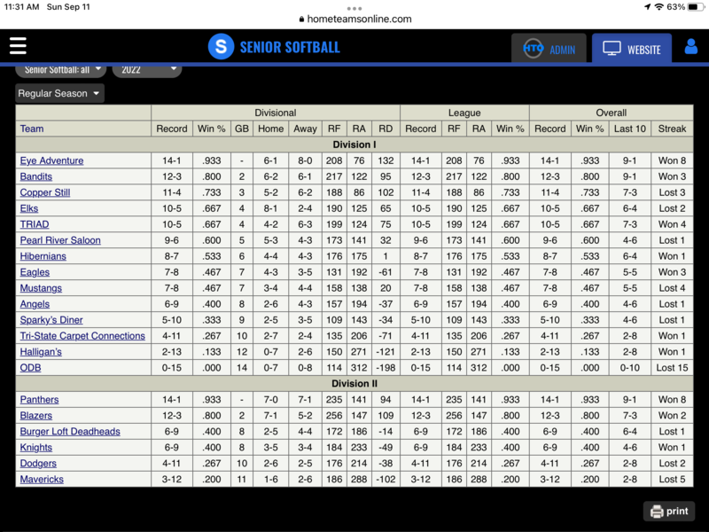 2022 Final Regular Season Standings